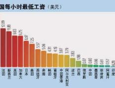 柏林冲卡尔斯鲁厄斯低排，重整旗鼓球员信心